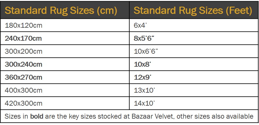 Rug Size Guide A Definitive Guide To Rug Sizing Bazaar Velvet the-rug-size-guide-for-living-room-with-different-types-of-furniture